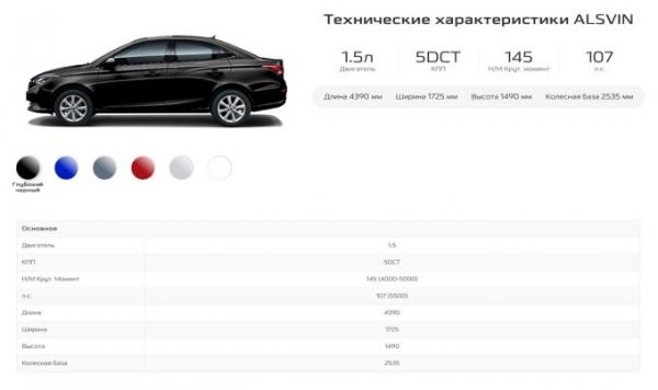 Changan Alsvin официально появился в России: от 1.650.000 руб.