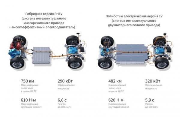Электрический минивэн Voyah Dream EV появился в России